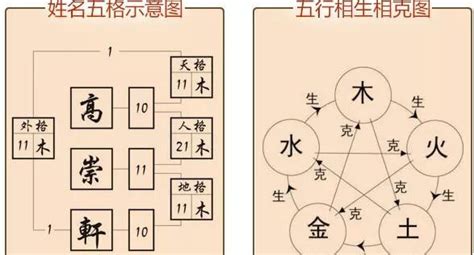 地格計算|【地格是什麼】地格是什麼？用三才姓名學解析，解開。